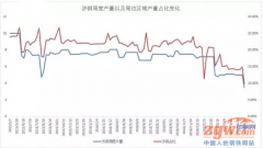 �ذ�������к��Ȯa(ch��n)�܌�ȫ��ͣ�a(ch��n)�P(gu��n)�]��